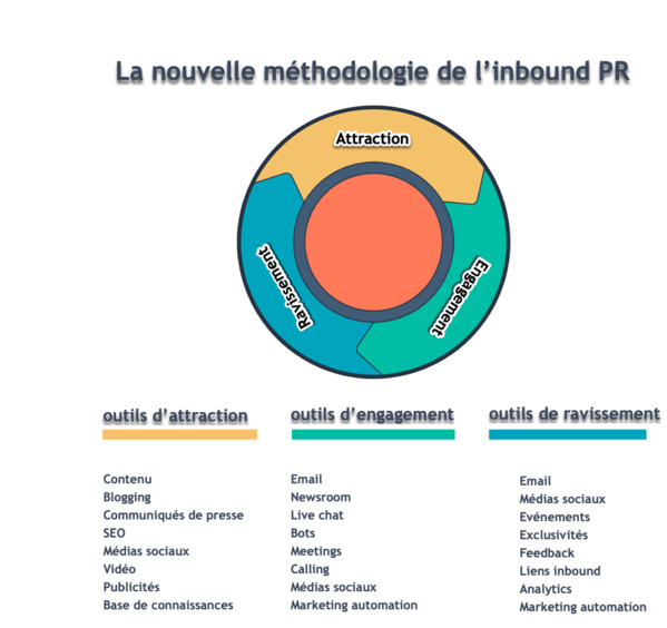 Nouvelle année, nouvelle méthodologie de relations publiques entrantes (inbound PR)