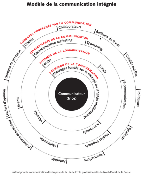Comment faire collaborer l’inbound marketing et l’inbound PR dans le cadre d’une stratégie de communication intégrée Comment faire collaborer l’inbound marketing et l’inbound PR dans le cadre d’une stratégie de communication intégrée