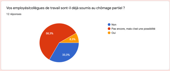 Communication Romande: Analyse des premiers effets du Covid-19 sur la profession des communicants en Suisse romande