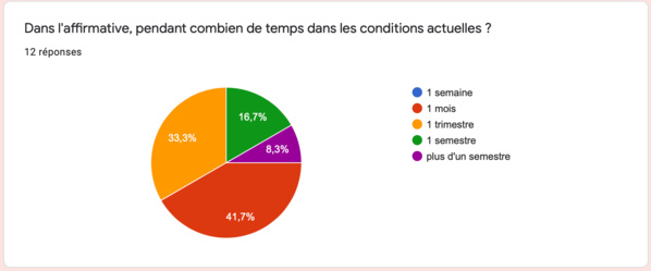 Communication Romande: Analyse des premiers effets du Covid-19 sur la profession des communicants en Suisse romande