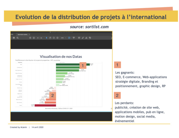 Comment la pandémie de Covid-19 impacte-t-elle les métiers du marketing en Europe ?