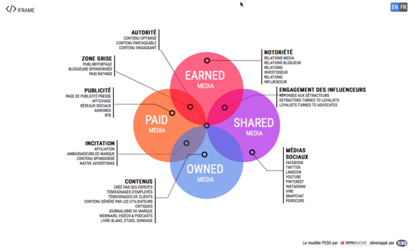 R (I) P : Relations publiques : une profession sous assistance respiratoire R (I) P : Relations publiques : une profession sous assistance respiratoire