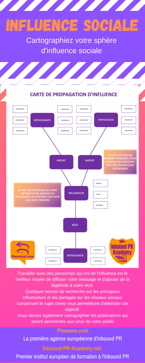 7 étapes pour concrétiser une stratégie d’inbound PR pour votre entreprise ou votre marque