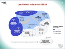 Sur le chemin d’une communication réformée sensible aux différents milieux de vie de notre société