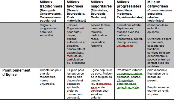 Tous ensemble vers une Eglise plus proche  et plus diversifiée