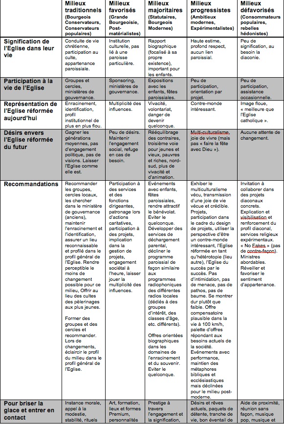 Tous ensemble vers une Eglise plus proche et plus diversifiée Tous ensemble vers une Eglise plus proche et plus diversifiée