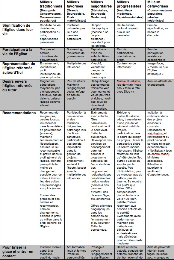 Tous ensemble vers une Eglise plus proche  et plus diversifiée