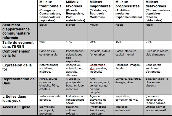 Tous ensemble vers une Eglise plus proche et plus diversifiée Tous ensemble vers une Eglise plus proche et plus diversifiée