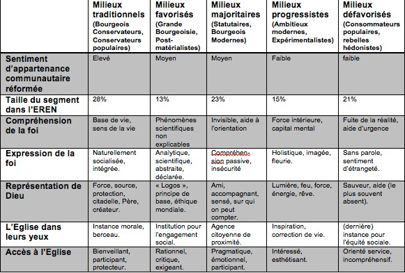 Tous ensemble vers une Eglise plus proche  et plus diversifiée