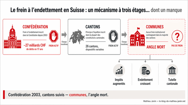Frein à l'endettement communal : pourquoi la commune d'Ursy pourrait ouvrir une voie pour tout le canton de Fribourg