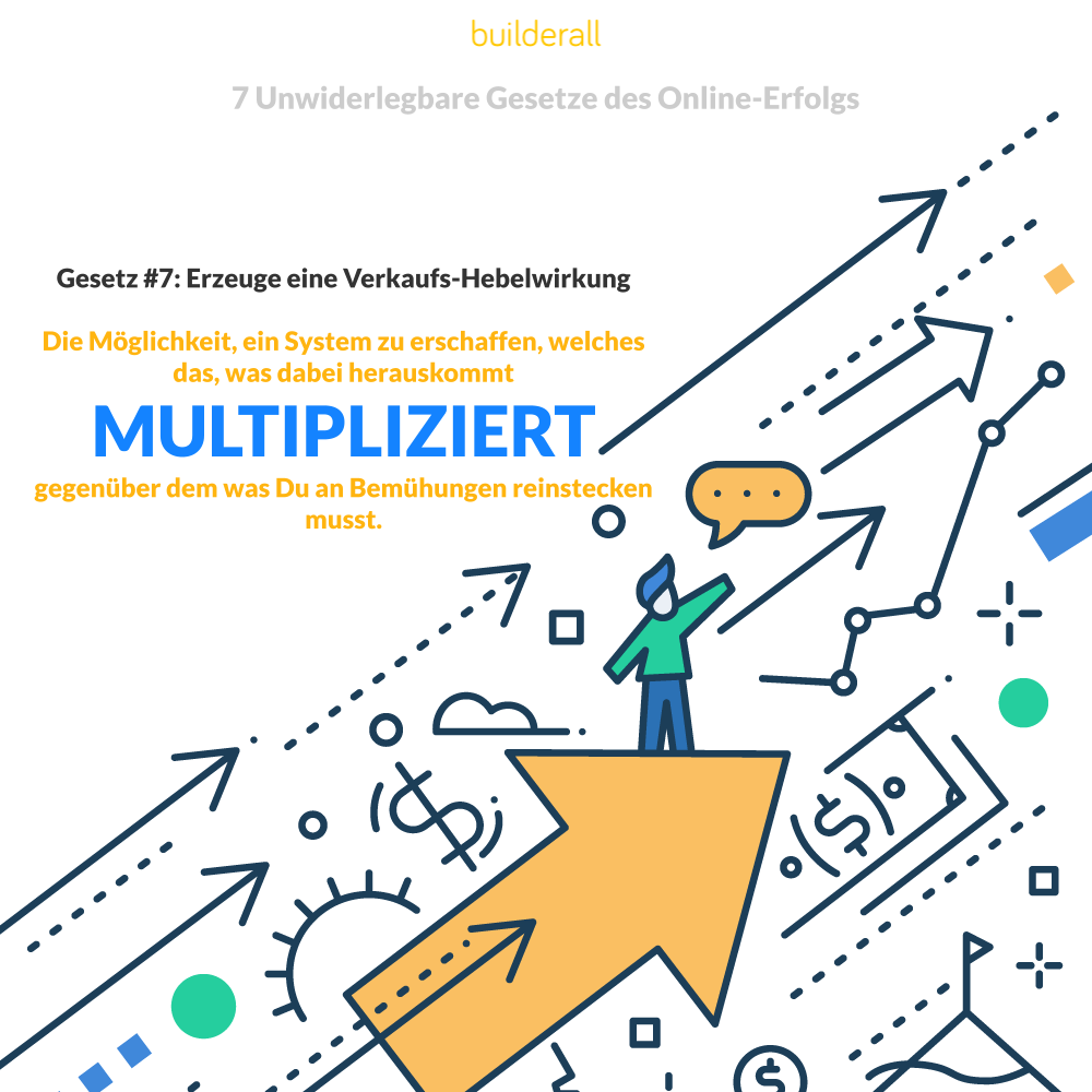 Mein 15. Tag Erfahrung mit der online marketing Platform myBuilderall4you.ch