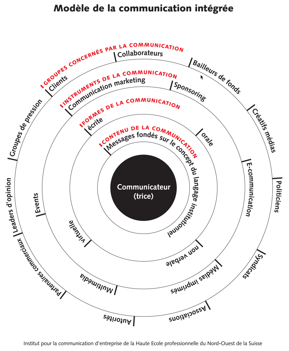 Comment faire collaborer l’inbound marketing et l’inbound PR dans le cadre d’une stratégie de communication intégrée