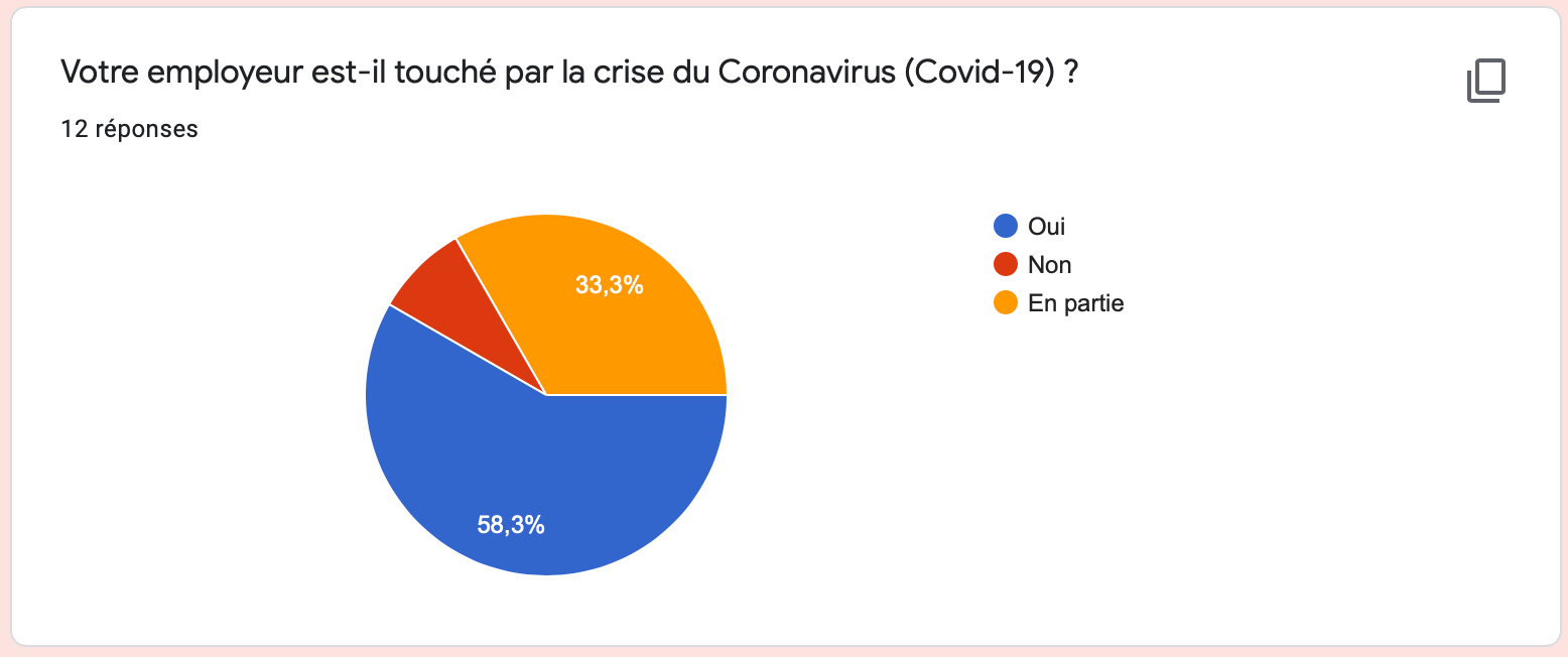 Communication Romande: Analyse des premiers effets du Covid-19 sur la profession des communicants en Suisse romande