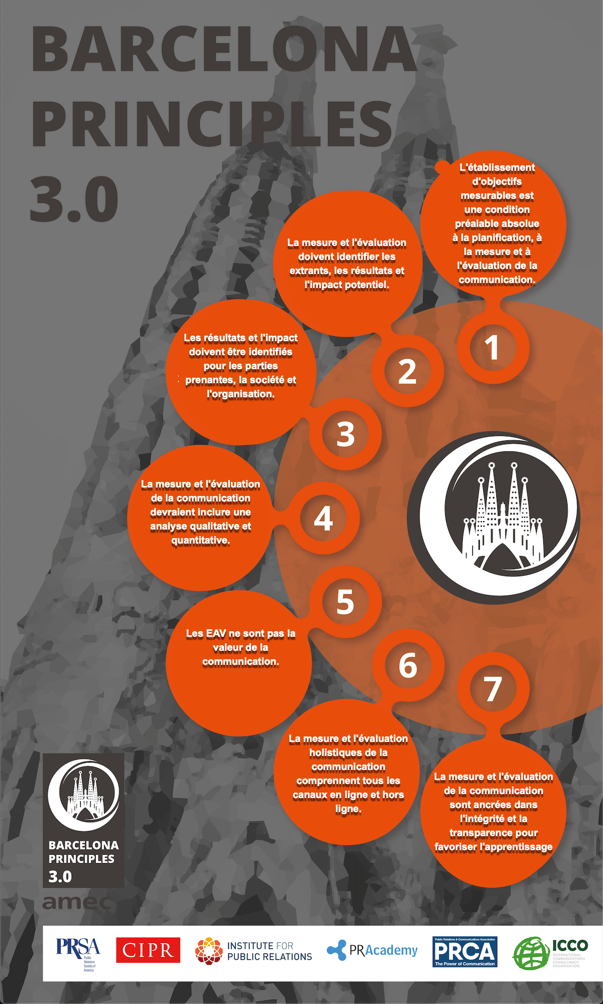 Évolution de la mesure des actions de relations publiques : Découvrez la troisième mouture des Principes de Barcelone (3.0)