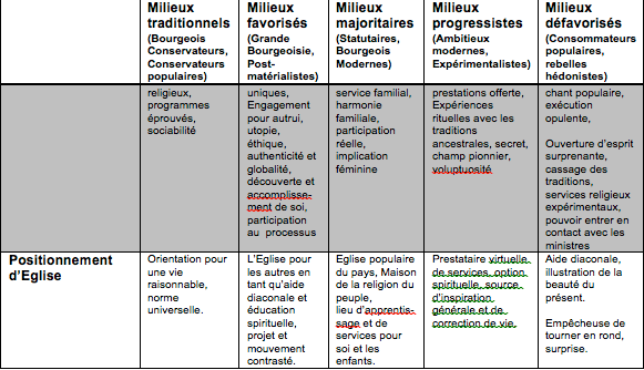 Tous ensemble vers une Eglise plus proche  et plus diversifiée Tous ensemble vers une Eglise plus proche  et plus diversifiée
