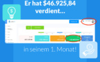 Mein 4. Tag Erfahrung mit der online marketing Platform myBuilderall4you.ch