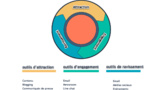 Nouvelle année, nouvelle méthodologie de relations publiques entrantes (inbound PR)