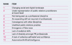 Les 5 tendances lourdes des résultats de l’étude #StateofPR2019 (étude du marché britannique des relations publiques) Les 5 tendances lourdes des résultats de l’étude #StateofPR2019 (étude du marché britannique des relations publiques)