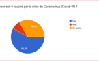 Communication Romande: Analyse des premiers effets du Covid-19 sur la profession des communicants en Suisse romande