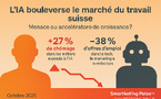 Quand l’IA bouscule le marketing suisse : entre sidération et transformation