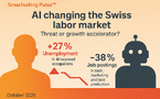 When AI Disrupts Swiss Marketing: Between Shock and Transformation When AI Disrupts Swiss Marketing: Between Shock and Transformation