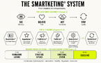 It's Live: The System That Takes Local Businesses From Invisible to Indispensable