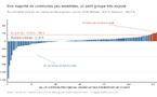 Frein à l'endettement communal : sept corrections à mes propres articles