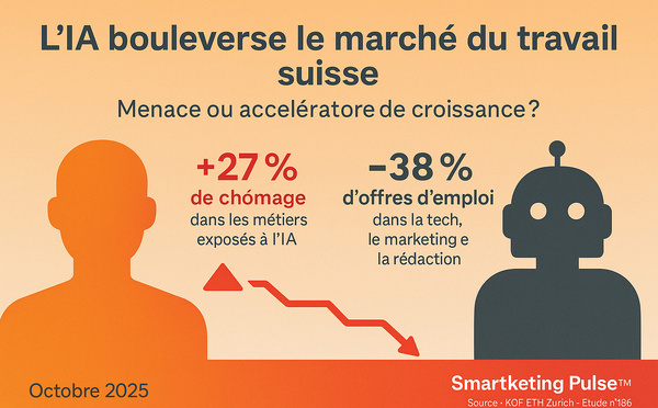 Quand l’IA bouscule le marketing suisse : entre sidération et transformation